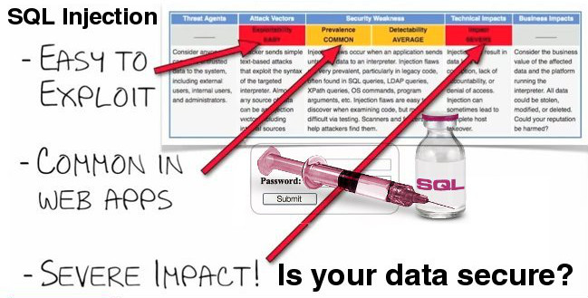 How to Identify SQL Injection Vulnerabilities