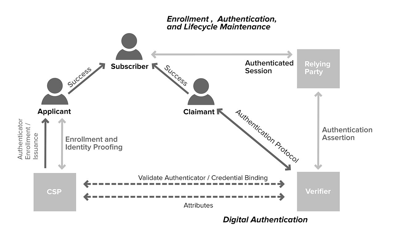 how-to-enable-two-factor-authentication-for-facebook-itechguides